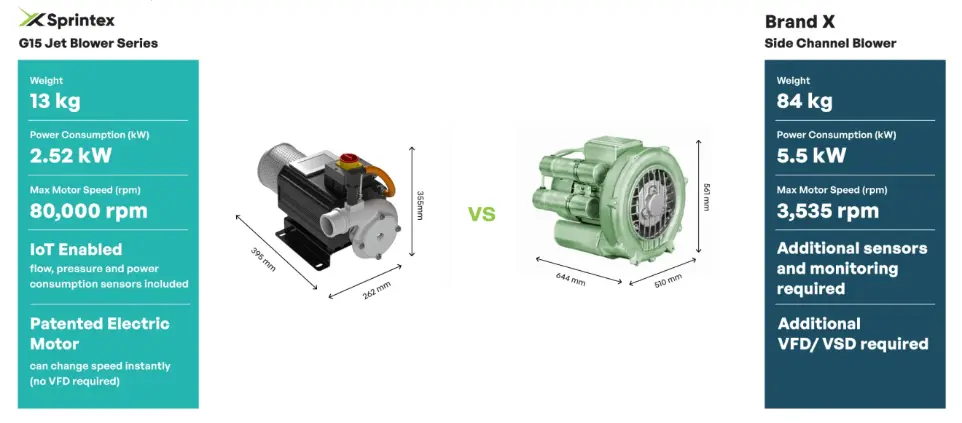Sprintex Blower vs Kompresör Sprintex Blower vs Kompresör